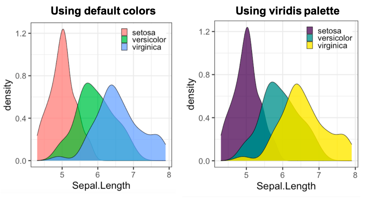 Two ggplot panels, comparing default ggplot2 colors versus the ggplot2 result using viridis color palette. Each panel shows three superposed color-filled histograms. The default scale uses the colors salmon, light green and light blue, but viridis scale uses purple, aquamarine and yellow, which gives a better contrast.