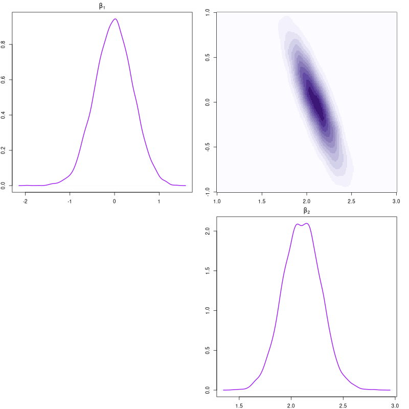 **Figure 3.** Hamiltonian Monte Carlo